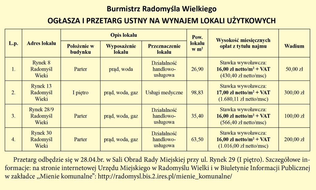 Informacja o przetargu ustnym na wynajem lokali użytkowych