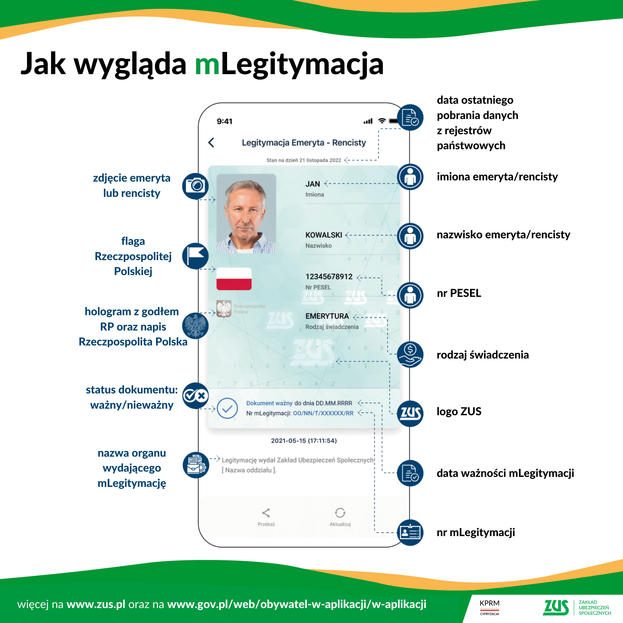 mLegitymacja emeryta i rencisty - infografika