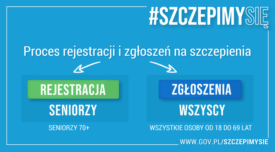Informacja o zapisach na szczepienia